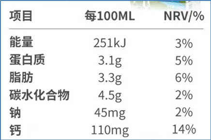 如何科學選擇各種預包裝食品，學會讀懂營養(yǎng)標簽至關重要(圖2)