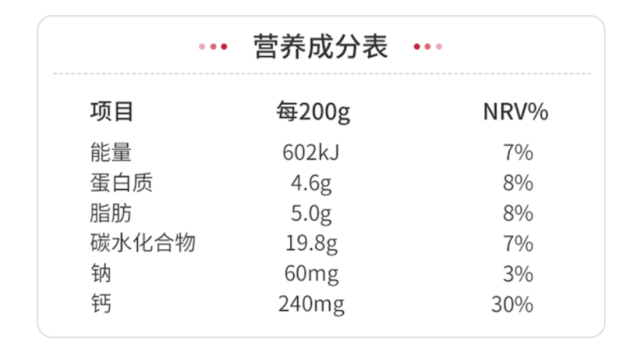 如何科學選擇各種預包裝食品，學會讀懂營養(yǎng)標簽至關重要(圖4)