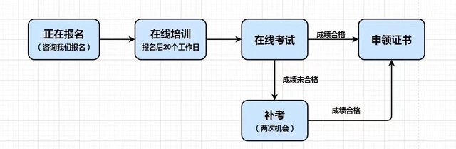 公共營養(yǎng)師報名流程.jpg